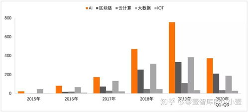 2020年金融科技专利报告 技术创新与发展趋势分析