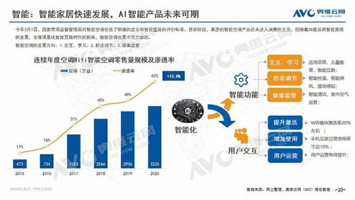 2020年中国空调市场年度报告 技术创新驱动市场变革
